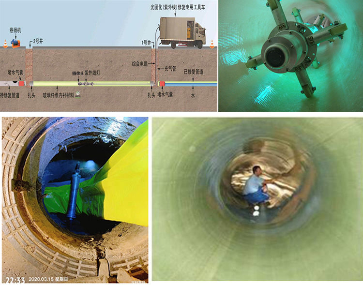 突泉UV-CIPP内衬修复