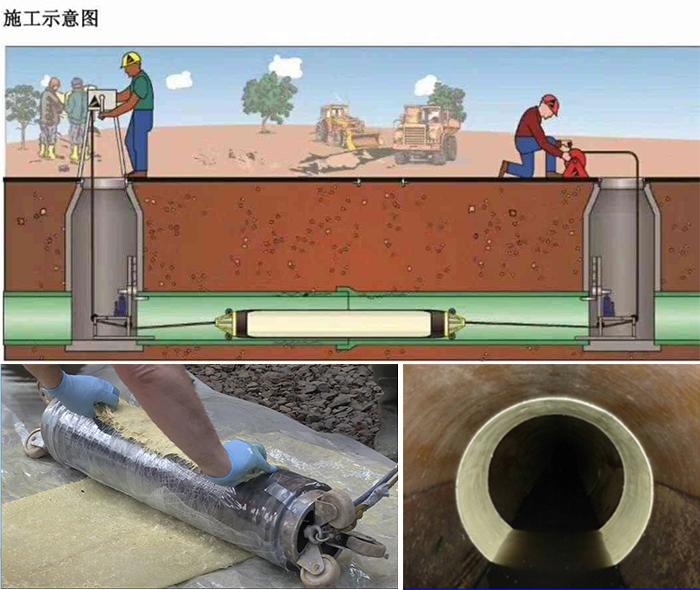 突泉管道局部点状修复